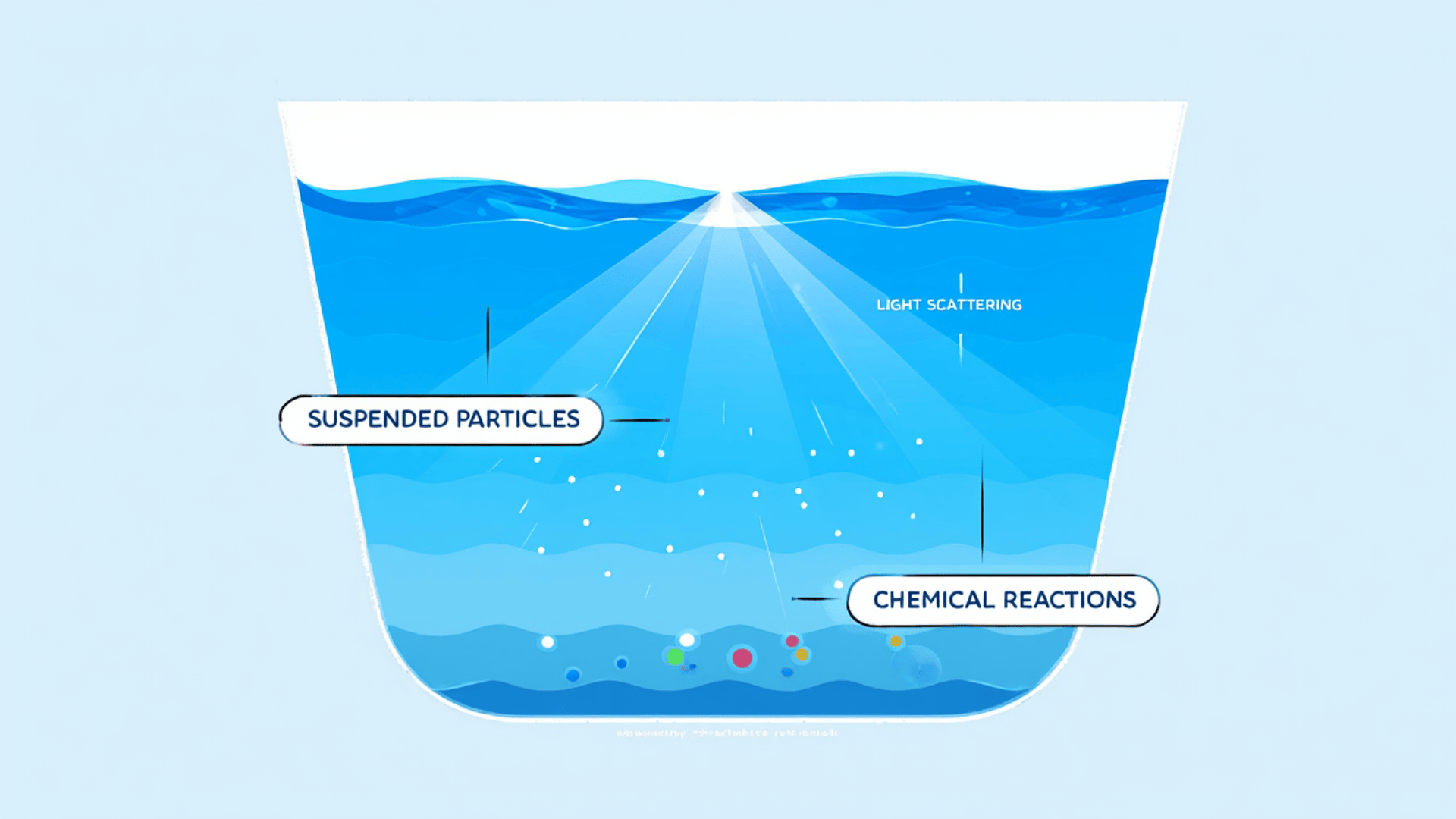 The_Science_Behind_Cloudy_Blue_Water